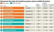 L'ASSE classé 5e club européen le plus solide financièrement