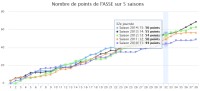 De mieux en mieux chaque journée