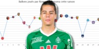 Graphiques de performance des joueurs cette saison