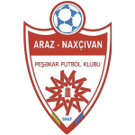 Logo de Araz Nakhitchevan