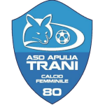 Logo de ASD Apulia Trani